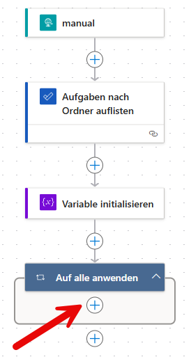 Hier fügen wir noch ein Element hinzu.