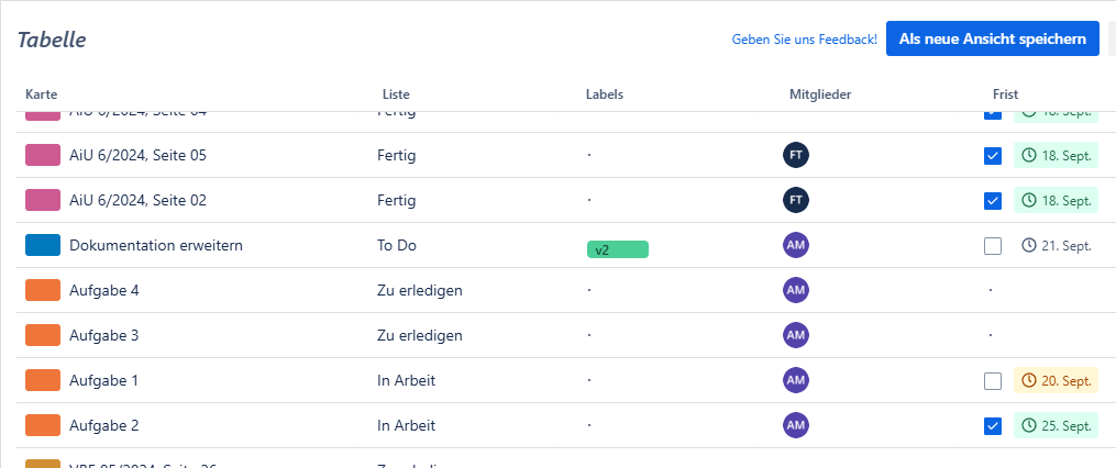 Karten in der Tabellenansicht