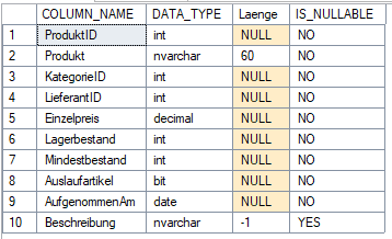 Die Spalten von tblProdukte; bei Beschreibung steht die L&auml;nge -1 f&uuml;r nvarchar(max)
