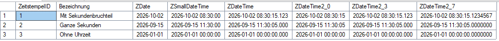 Die Tabelle tblZeitstempel im Ergebnisraster von SSMS
